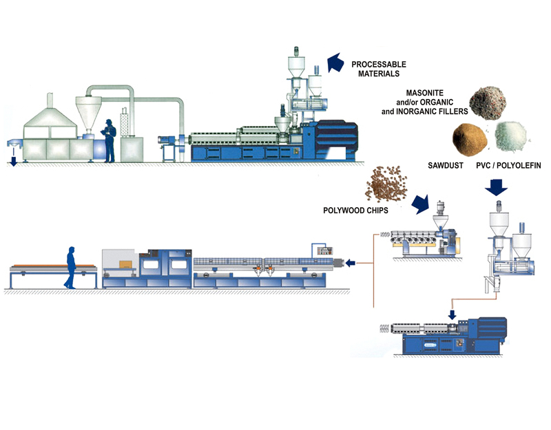 manufacturers pipe system joint Board Compounding Screw  Extrusion Foam Extruder PVC Twin