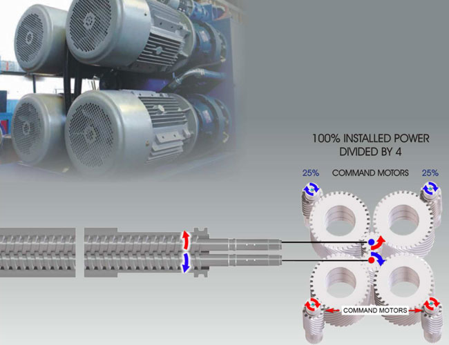 WPC Door Frame & WPC Sheet - Multidrive Transmission System